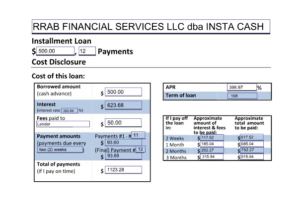 Cost of Loan Disclosure
